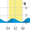 Salt River tide chart for Monday, December 9, 2024