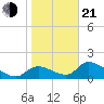 Salt River tide chart for Tuesday, January 21, 2025