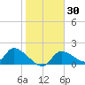 Salt River tide chart for Thursday, January 30, 2025