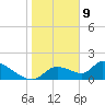 Salt River tide chart for Thursday, January 9, 2025