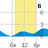 Salt River tide chart for Thursday, February 6, 2025