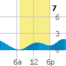 Salt River tide chart for Friday, February 7, 2025