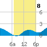 Salt River tide chart for Saturday, February 8, 2025