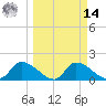 Salt River tide chart for Friday, March 14, 2025