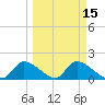 Salt River tide chart for Saturday, March 15, 2025