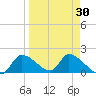 Salt River tide chart for Sunday, March 30, 2025