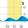 Salt River tide chart for Wednesday, March 5, 2025