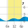 Salt River tide chart for Friday, March 7, 2025