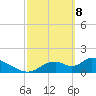 Salt River tide chart for Saturday, March 8, 2025