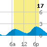 Salt River tide chart for Thursday, April 17, 2025