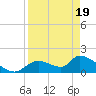 Salt River tide chart for Saturday, April 19, 2025