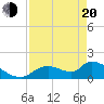 Salt River tide chart for Sunday, April 20, 2025