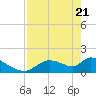 Salt River tide chart for Monday, April 21, 2025