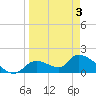 Salt River tide chart for Thursday, April 3, 2025