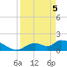 Salt River tide chart for Saturday, April 5, 2025