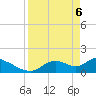 Salt River tide chart for Sunday, April 6, 2025