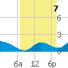 Salt River tide chart for Monday, April 7, 2025