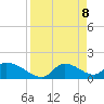 Salt River tide chart for Tuesday, April 8, 2025