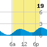 Salt River tide chart for Monday, May 19, 2025