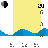 Salt River tide chart for Tuesday, May 20, 2025