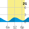 Salt River tide chart for Wednesday, May 21, 2025