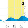 Salt River tide chart for Friday, May 2, 2025