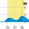 Salt River tide chart for Friday, May 30, 2025