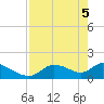 Salt River tide chart for Monday, May 5, 2025