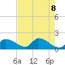 Salt River tide chart for Thursday, May 8, 2025