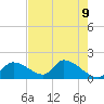 Salt River tide chart for Friday, May 9, 2025