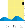 Salt River tide chart for Sunday, June 8, 2025
