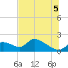 Salt River tide chart for Saturday, July 5, 2025