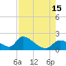 Salt River tide chart for Friday, August 15, 2025