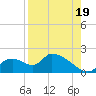 Salt River tide chart for Tuesday, August 19, 2025