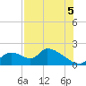 Salt River tide chart for Tuesday, August 5, 2025