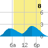Salt River tide chart for Friday, August 8, 2025