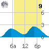 Salt River tide chart for Saturday, August 9, 2025