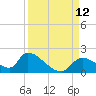 Salt River tide chart for Friday, September 12, 2025