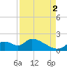 Salt River tide chart for Tuesday, September 2, 2025