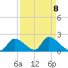 Salt River tide chart for Monday, September 8, 2025