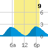 Salt River tide chart for Tuesday, September 9, 2025