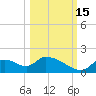 Salt River tide chart for Wednesday, October 15, 2025