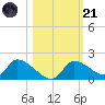 Salt River tide chart for Tuesday, October 21, 2025