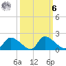 Salt River tide chart for Monday, October 6, 2025