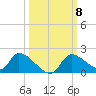 Salt River tide chart for Wednesday, October 8, 2025