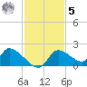 Salt River tide chart for Wednesday, November 5, 2025