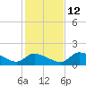 Salt River tide chart for Friday, December 12, 2025