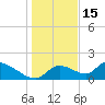 Salt River tide chart for Monday, December 15, 2025