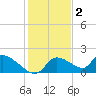 Salt River tide chart for Tuesday, December 2, 2025
