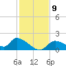 Salt River tide chart for Tuesday, December 9, 2025